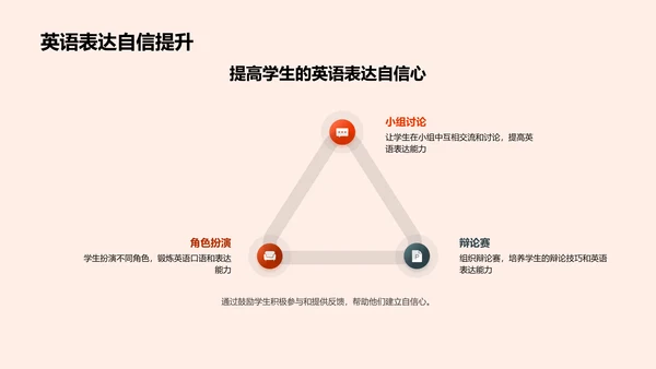 高二英语互动教学实践PPT模板