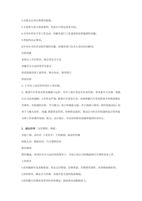 企业职务专项说明书范例.docx
