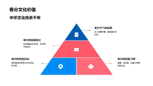 春分营销策略解析