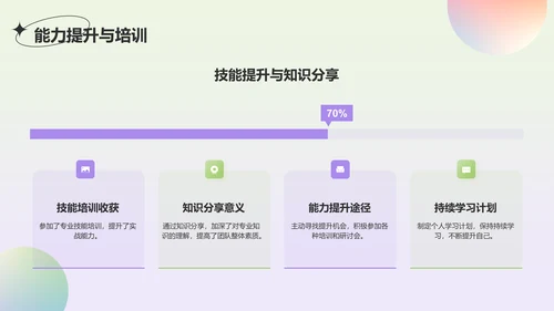 绿色渐变风工作总结汇报通用PPT模板