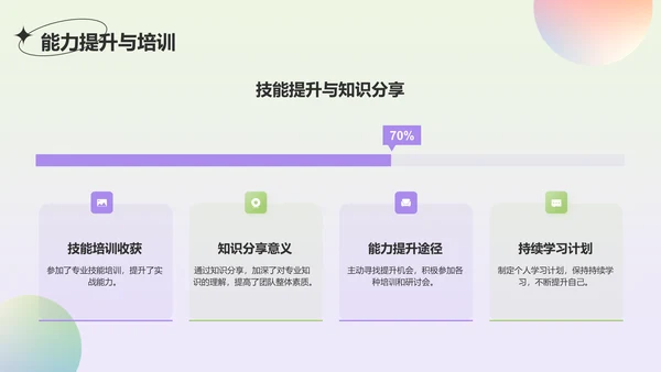 绿色渐变风工作总结汇报通用PPT模板