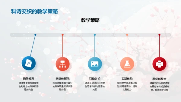 春分：科诗教学解析