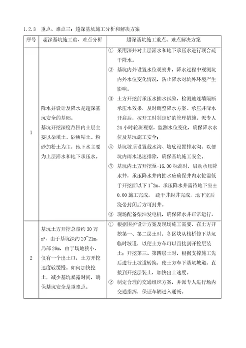 重难点分析及合理化建议