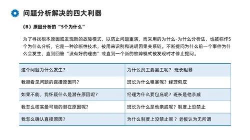 蓝色系商务简约班组现场管理技能培训课件PPT模板
