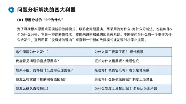 蓝色系商务简约班组现场管理技能培训课件PPT模板
