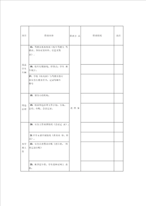 学校安全工作检查记录表