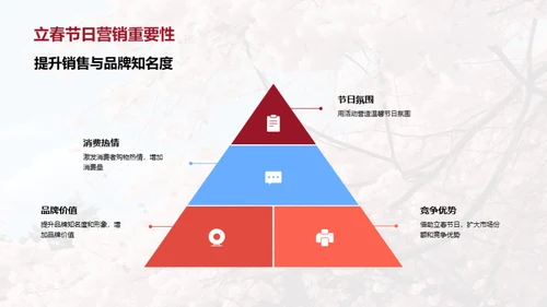 立春营销战略策划