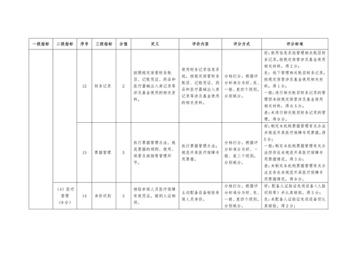 海南省医疗保障定点医疗机构信用评价指标体系