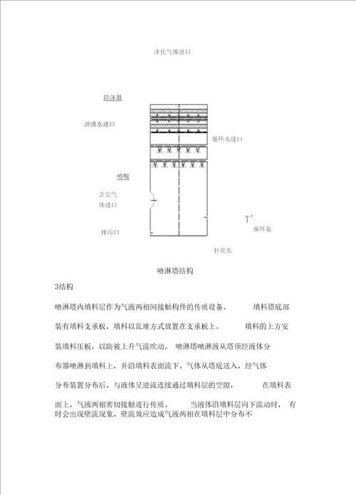 粉尘废气处理设备之喷淋塔