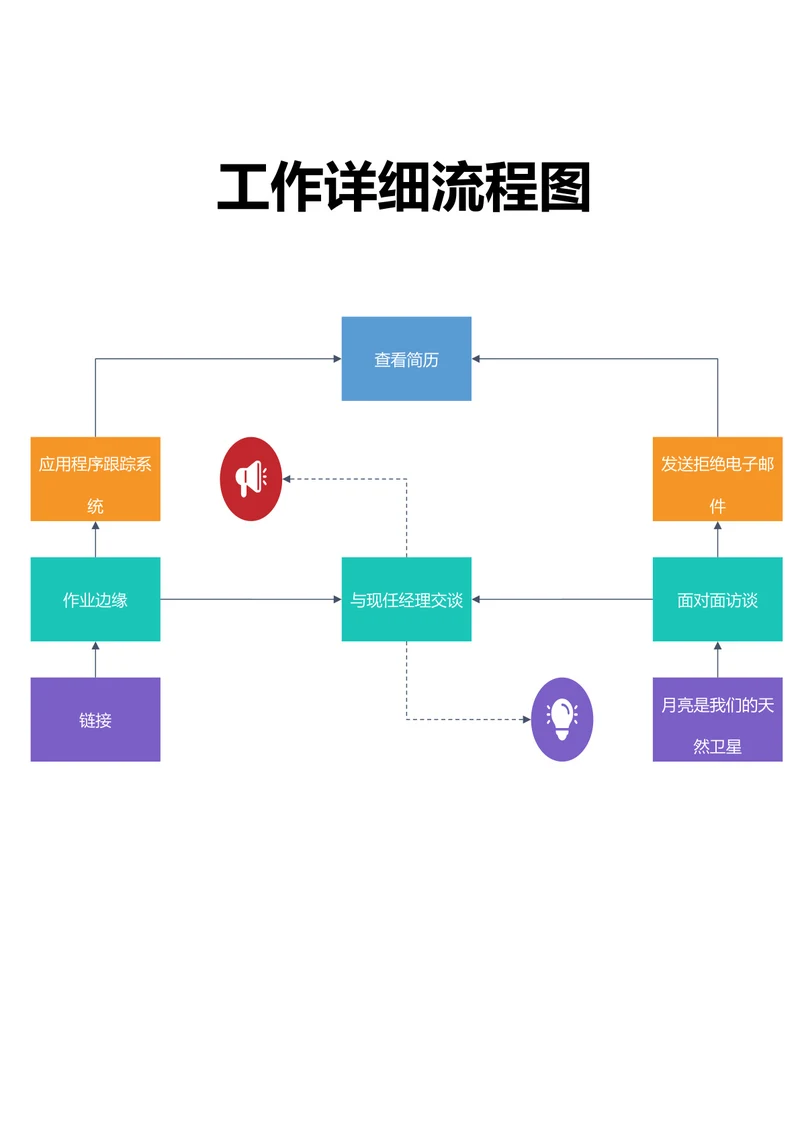 工作详细流程图