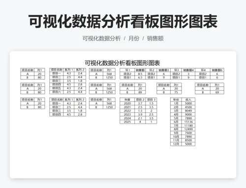 可视化数据分析看板图形图表