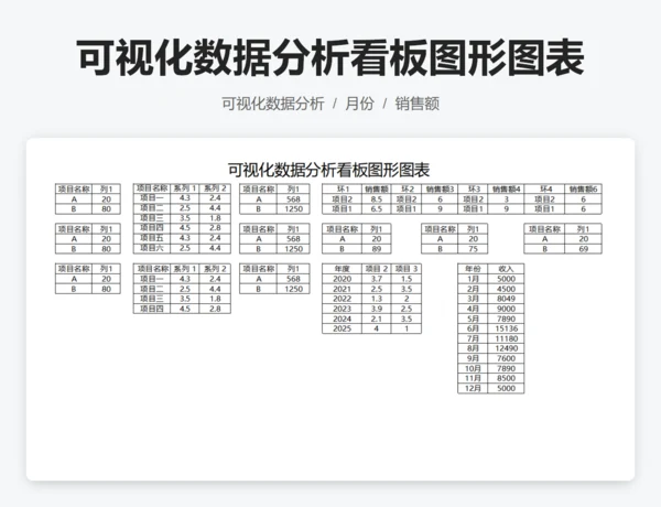 可视化数据分析看板图形图表