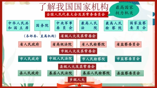 6.5 国家司法机关 课件(共25张PPT)