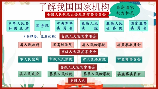 6.5 国家司法机关 课件(共25张PPT)