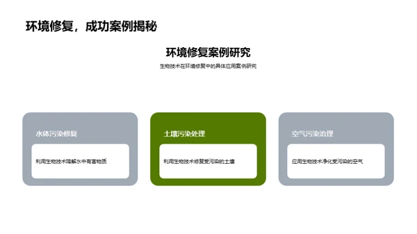 生物科技：环保的新希望