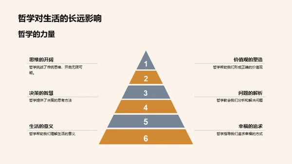 哲学视野下的生活