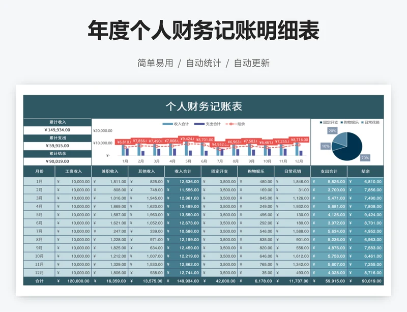 年度个人财务记账明细表