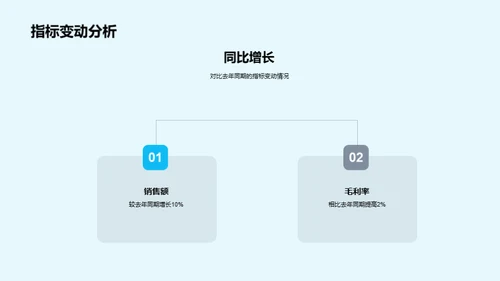 房地产业务季度回顾与前瞻