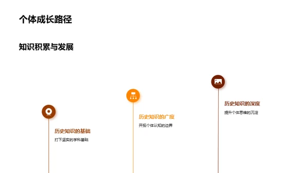 历史知识的力量