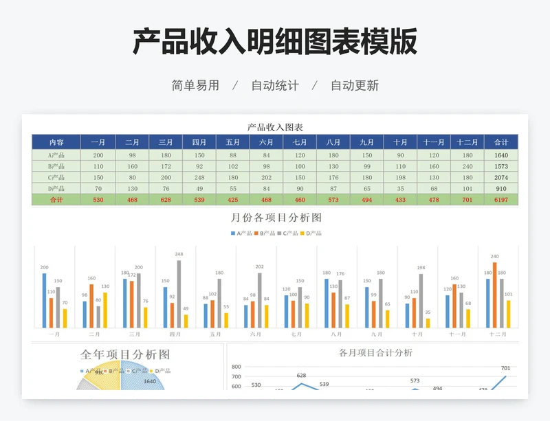 产品收入明细图表模版