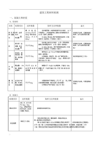 建筑工程材料检测规范