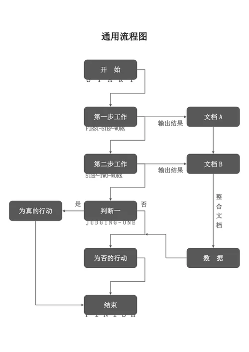 通用流程图