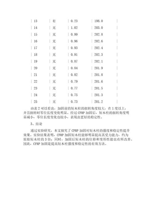 CFRP加固短木柱的试验研究