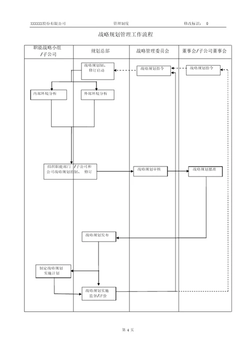 公司战略规划管理制度