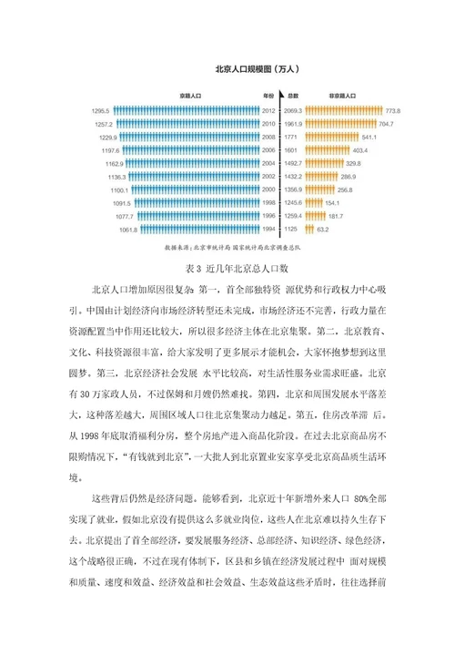 雄安新区的建立对北京的影响研究样稿