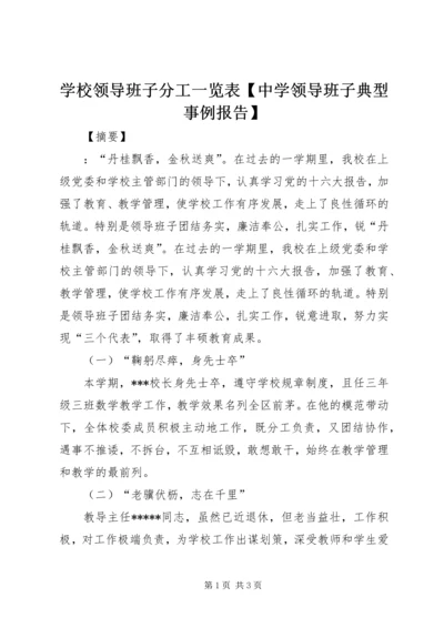 学校领导班子分工一览表【中学领导班子典型事例报告】.docx