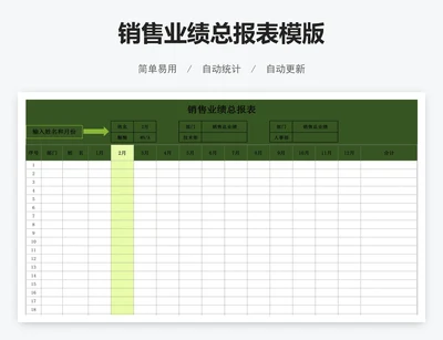 销售业绩总报表模版