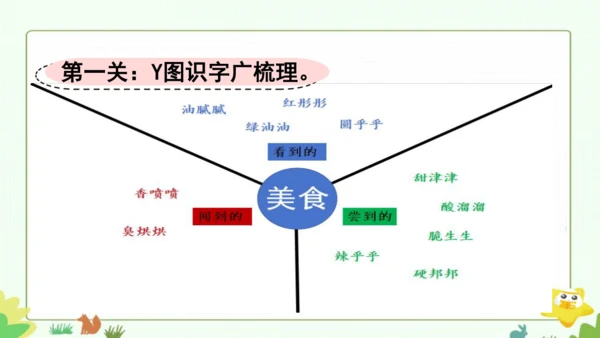 统编版语文二下园地三+单元复习课 课件