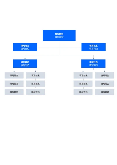蓝色简约组织架构思维导图
