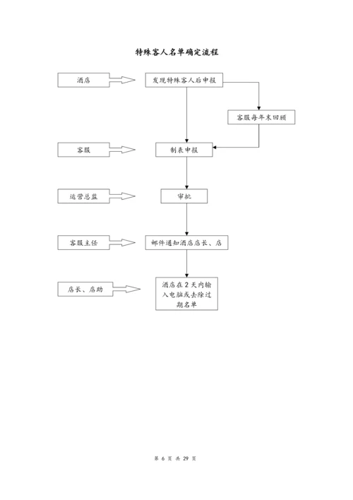 04--02-酒店运营流程汇编.docx