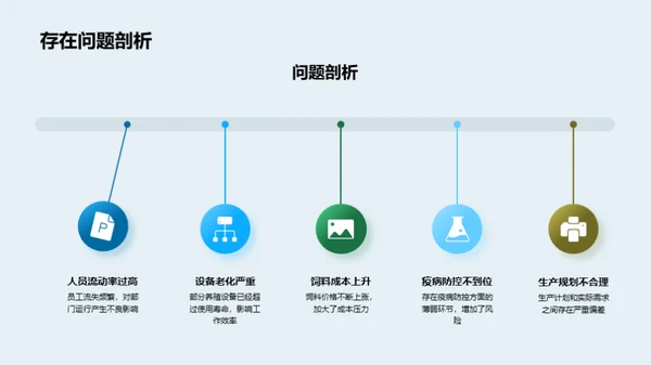 养殖业务发展分析