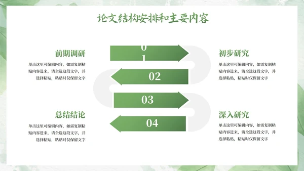 绿色植物小清新毕业论文答辩PPT模板