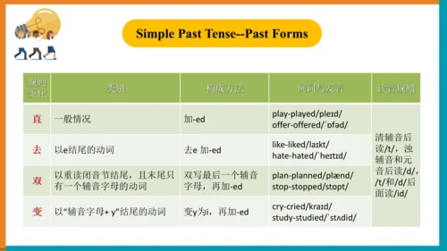 【单元整体教学课件】Unit1 Section A (Grammar Focus-3c）语法课-20