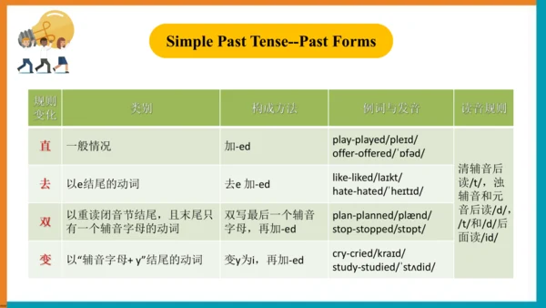 【单元整体教学课件】Unit1 Section A (Grammar Focus-3c）语法课-20