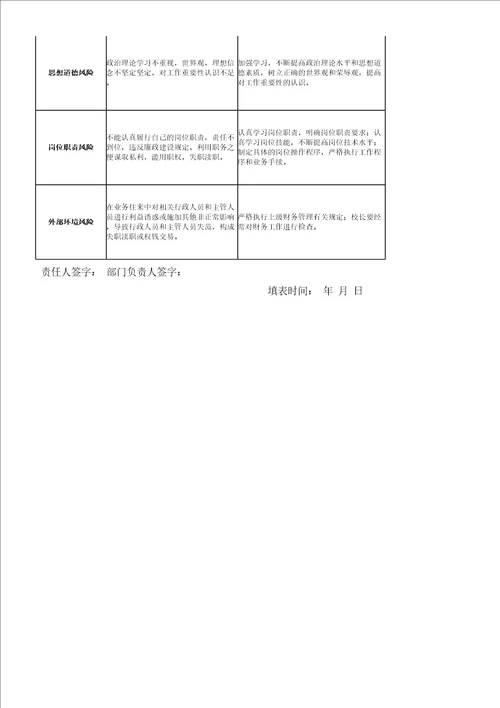 高中学校廉政风险点清单及防控措施