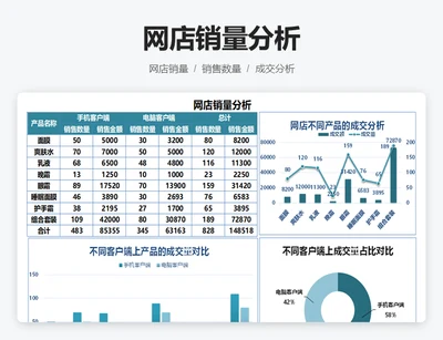 网店销量分析