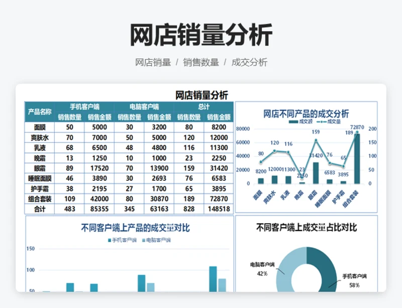 网店销量分析