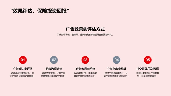 新春营销创新策略