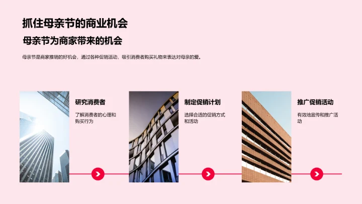 母亲节促销探讨PPT模板