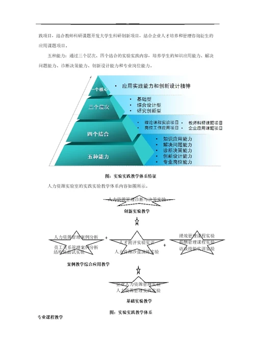 人力资源实验室整体建设方案