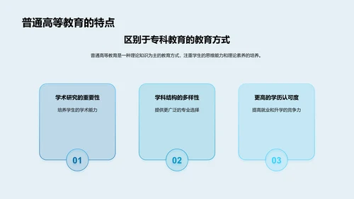 专科教育讲解报告PPT模板