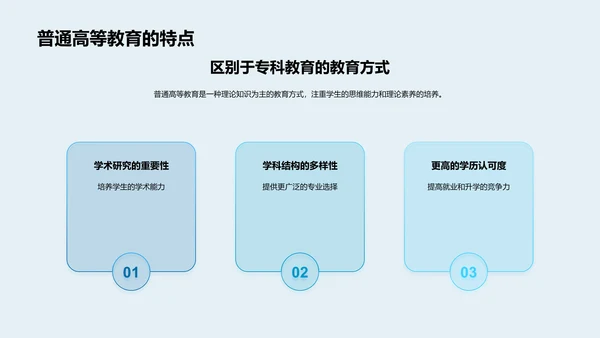 专科教育讲解报告PPT模板