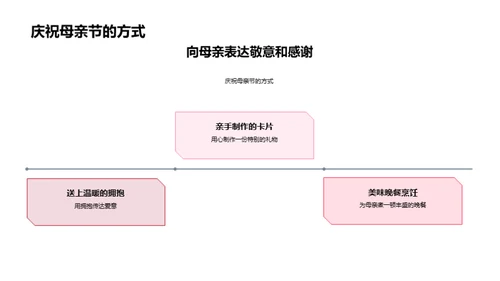 母爱的赞歌