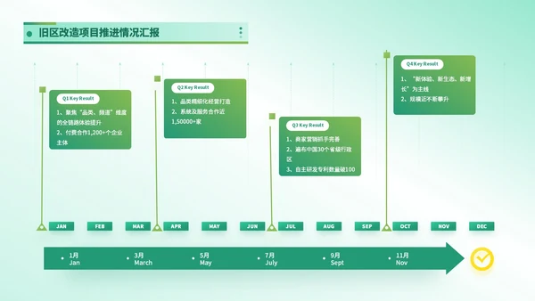 绿色简约风时间轴PPT版式合集