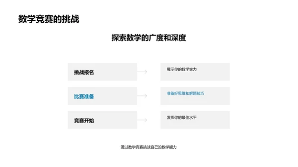 数学知识探索PPT模板