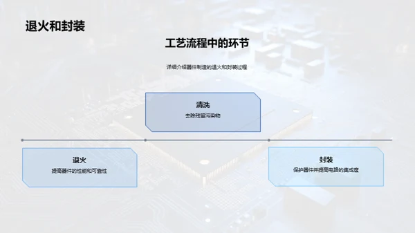 赋能半导体的工艺秘籍